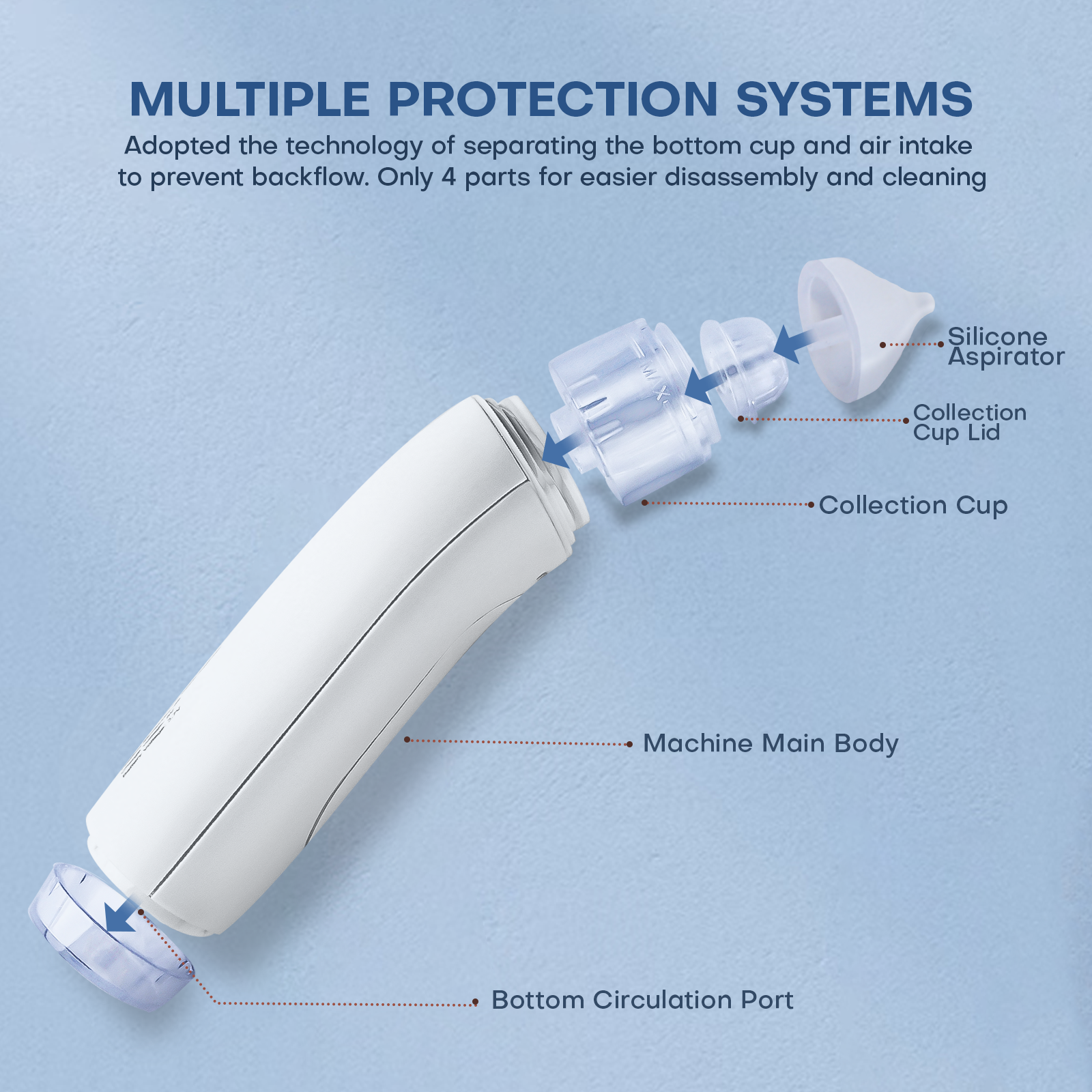 https://www.missaamall.com/cdn/shop/files/missaa-baby-nasal-aspirator-electric-dq25-multiple-protection-systems.png?v=1688454462